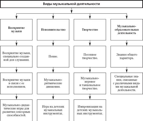 Требования музыкальной индустрии