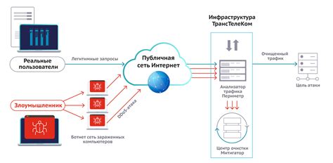 Требуемое оборудование для безопасного удаления стрелки на ТТК Защита