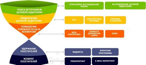 Трекинг жизненных событий и перемещений