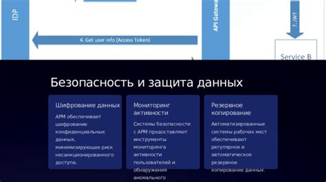 Трекинг и мониторинг: эффективные инструменты для контроля доступа к информации