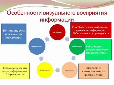 Трендовая техника презентации: использование часов для визуального воздействия