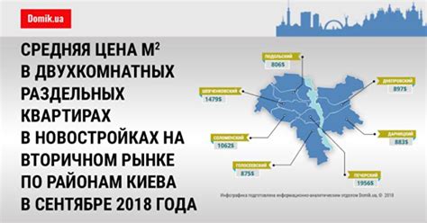 Тренды на вторичном рынке квартир сейчас: анализ 2021 года