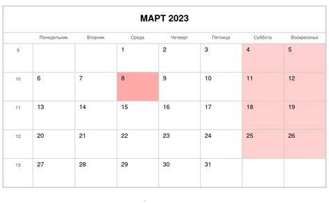 Тренды работы в марте 2023 года