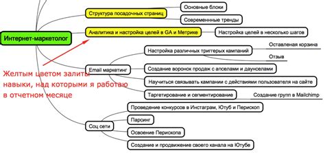 Тренировка навыков: как повысить точность и снизить отдачу