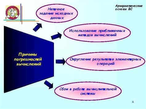 Третий способ: использование приближенных методов