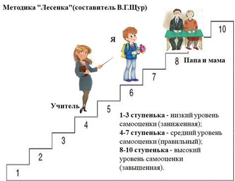 Третий шаг: Изучите методики самодиагностики и самооценки