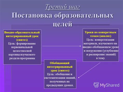 Третий шаг: анализ результата проверки