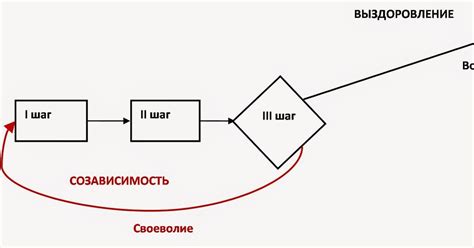 Третий шаг: выбор вкладки "Система"