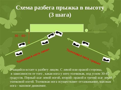 Третий шаг: придай движение