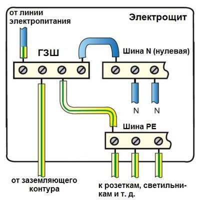 Третий этап: подключение подсветки