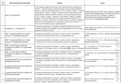 Трещины, гниль и полости