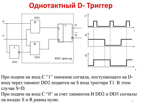 Триггер Шмидта как устройство с памятью