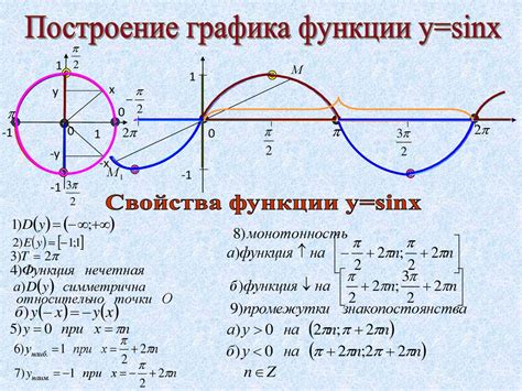 Тригонометрические функции и их применение