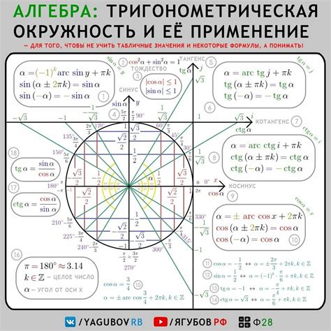 Тригонометрический подход