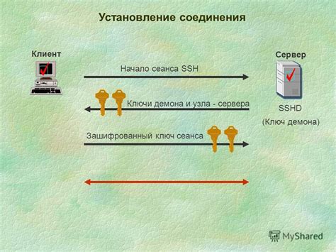 Троена и Клиент: герои первого сеанса Arpanet