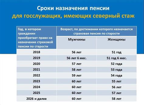 Трудности пенсионного возраста в 2023 году