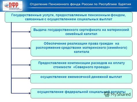 Трудности при осуществлении прав и получении услуг