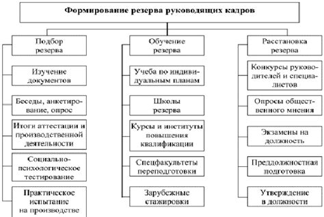 Трудности при переходе от одной работы к другой