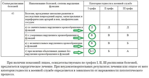 Трудности при службе в категории Б3 и их преодоление