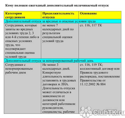 Трудовой стаж в образовании