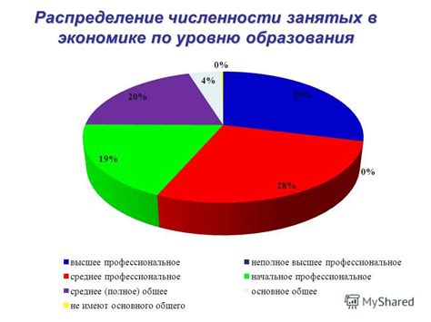 Трудоспособность населения: понятие и изучение