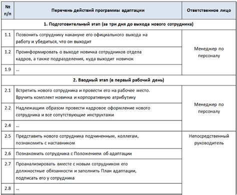 Трудоустройство и тренинги по профессиональной адаптации
