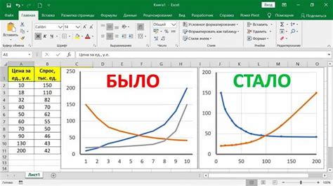 Трюки и секреты работы с графиками