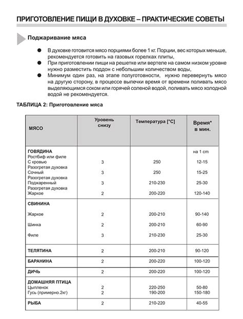 Трюки и советы по эксплуатации духовки Hansa