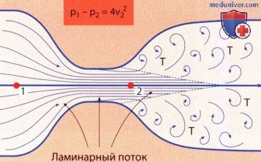 Турбулентный поток воздуха