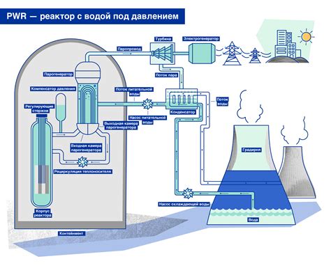 Тяжелая вода в ядерной энергетике