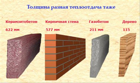 Убедитесь в прочности стены или конструкции