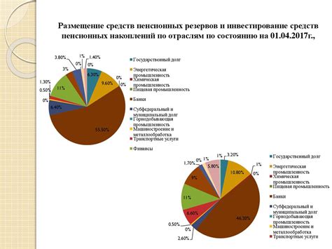 Убытки пенсионных фондов и недостаток финансирования