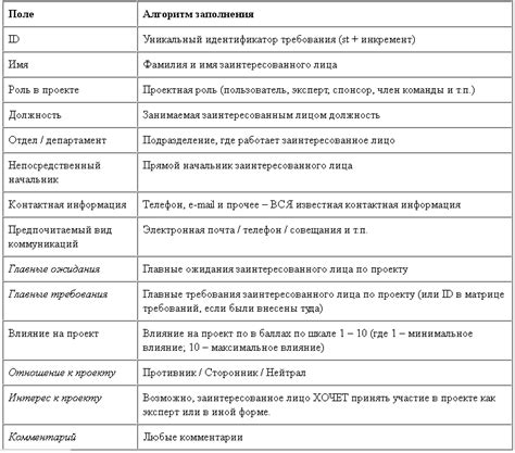 Уведомление всех заинтересованных лиц