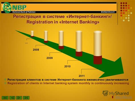 Уведомления в системе интернет-банкинга: своевременные оповещения