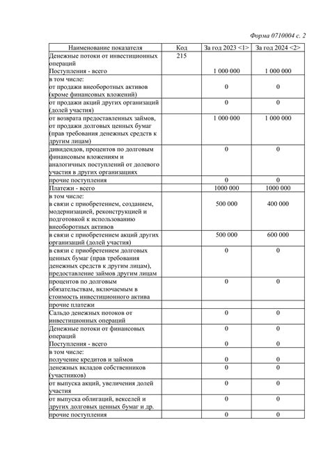 Уведомления о движении средств