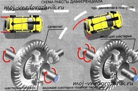 Увеличение вероятности повреждения