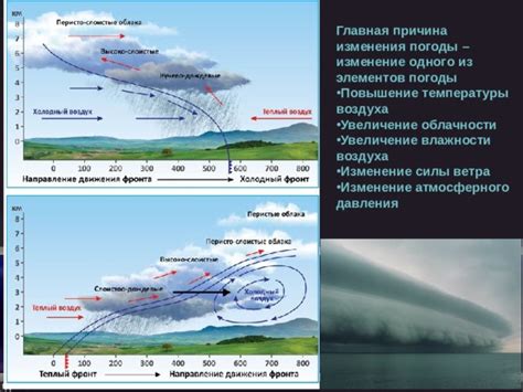 Увеличение влажности воздуха