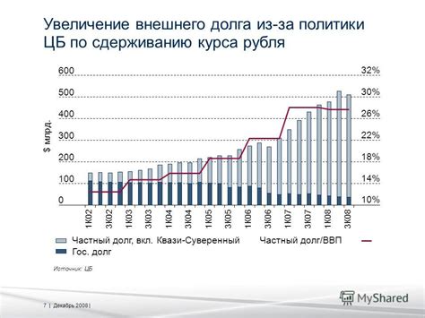 Увеличение внешнего долга