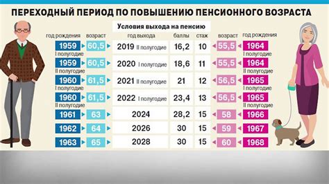 Увеличение возраста пенсии в России