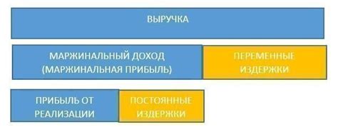 Увеличение выручки: эффективные стратегии и советы