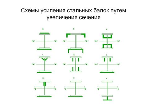 Увеличение грузоподъемности путем увеличения сечения шестерен