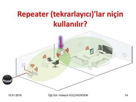 Увеличение дальности wifi сигнала