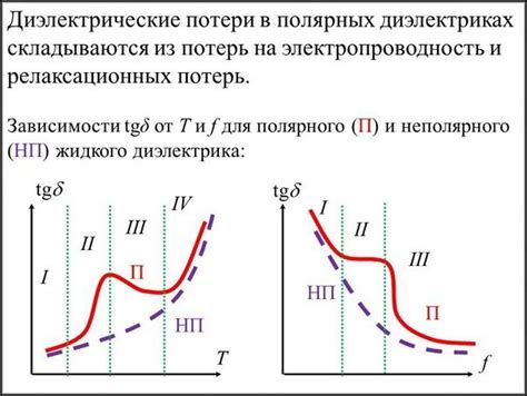 Увеличение диэлектрической преграды