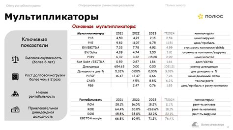 Увеличение долга компании