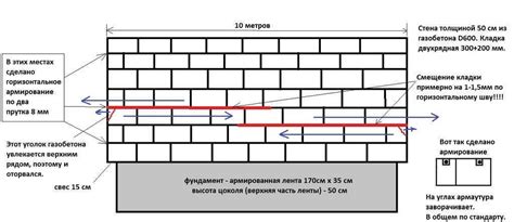 Увеличение долговечности материалов