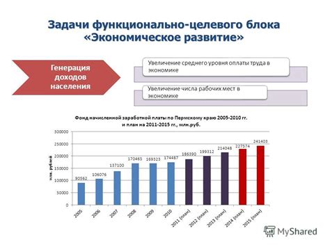 Увеличение доходов рабочих