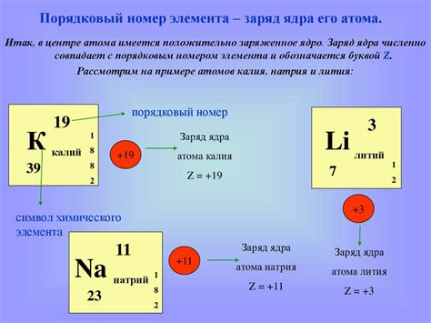 Увеличение заряда ядра атома