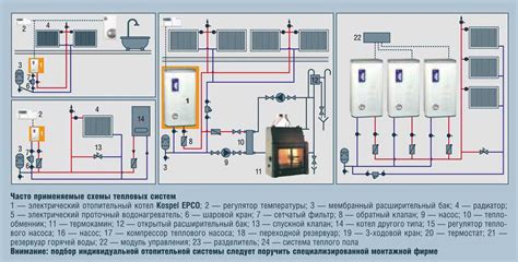 Увеличение затрат на отопление и кондиционирование