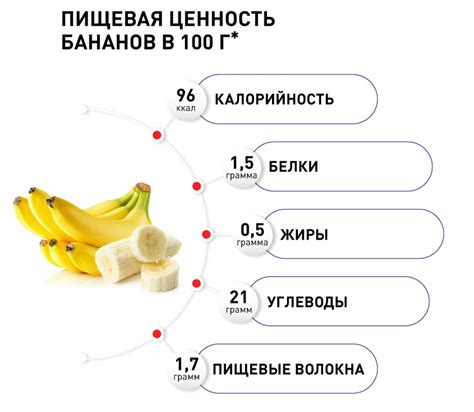 Увеличение количества калорий