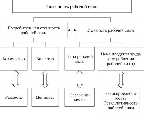 Увеличение конкуренции на рынке труда